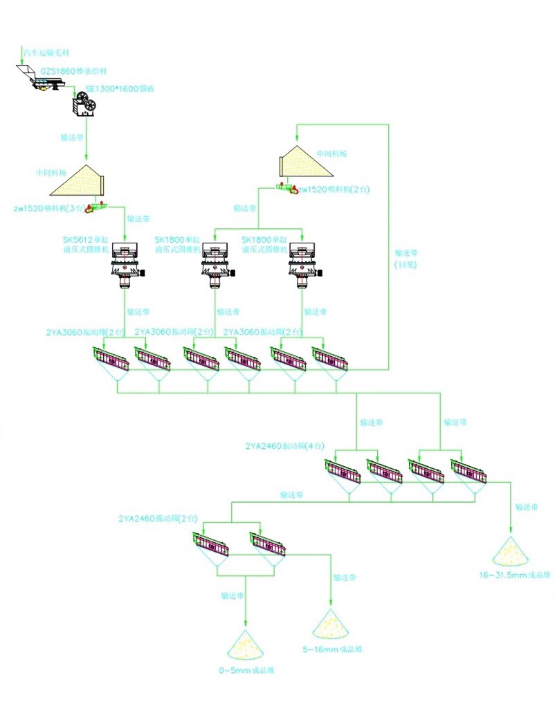 双金时产1000吨制砂生产線(xiàn)工艺流程图