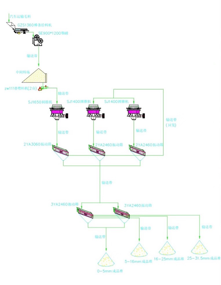 双金时产500吨制砂生产線(xiàn)工艺流程图