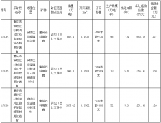 重庆市涪陵區(qū)國(guó)土资源局关于重庆市涪陵區(qū)杉树湾片區(qū)张家湾建