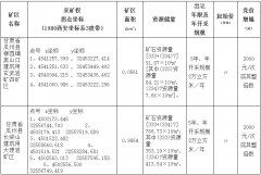 甘肃省瓜州县柳园镇黑山(shān)口建筑用(yòng)玄武岩矿四矿區(qū)、甘肃省瓜州