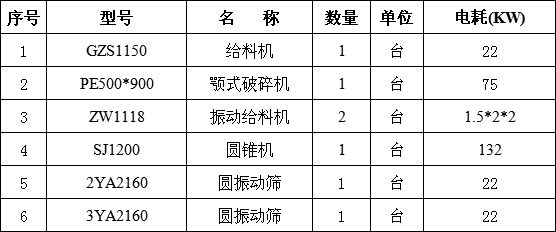 时产100吨生产線(xiàn)设备配置清单