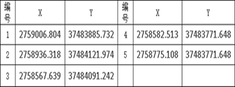 恭城瑶族自治县嘉会镇白羊村饰面用(yòng)石灰岩矿采矿权挂牌出让公