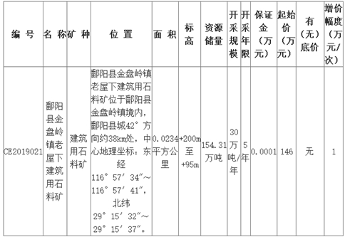 鄱阳县矿业权出让网上挂牌公告