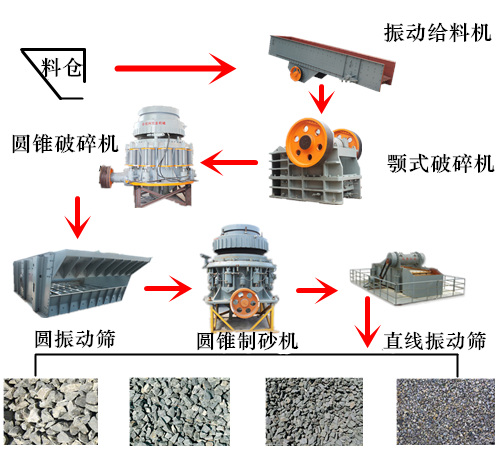 制砂生产線(xiàn)
