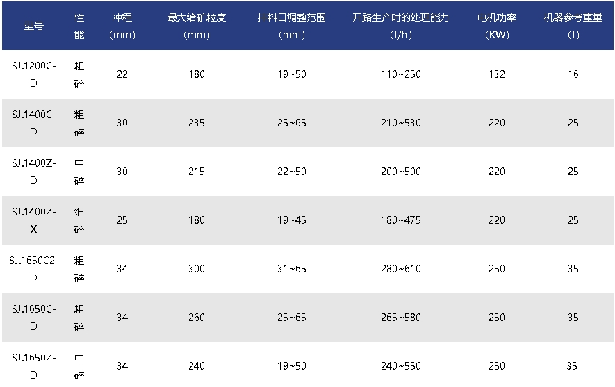 1400弹簧圆锥破碎机