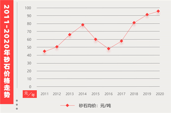 破碎線(xiàn)中一方石头破碎后能(néng)卖多(duō)少钱