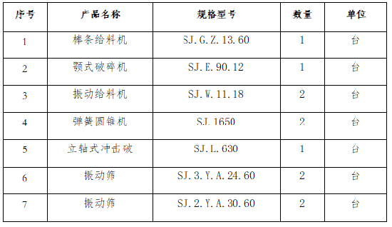 时产450吨建筑骨料生产線(xiàn)