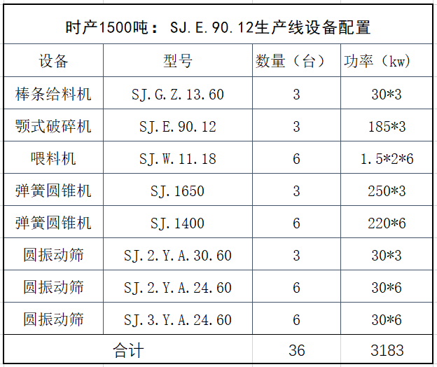 双金机械912生产線(xiàn)设备配置表