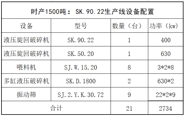 双金机械9022生产線(xiàn)设备配置表