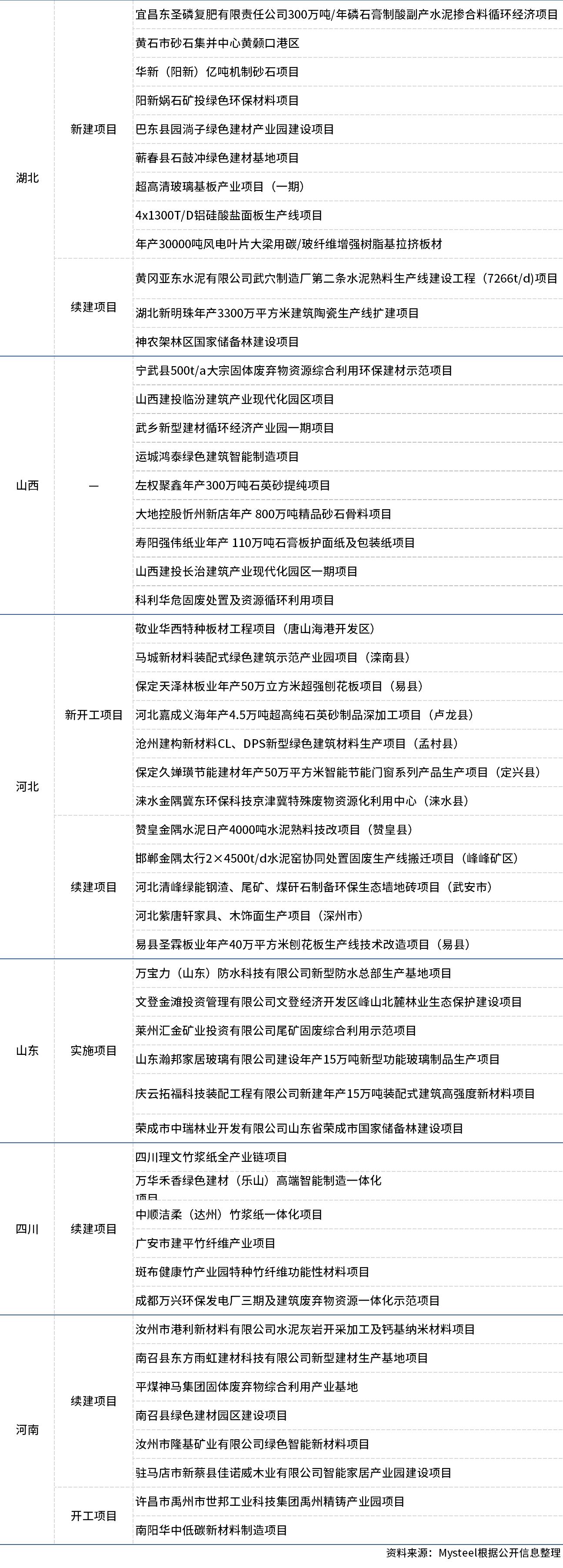 Mysteel：3月建材行业大事记