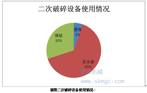 襄阳二次破碎设备使用(yòng)情况