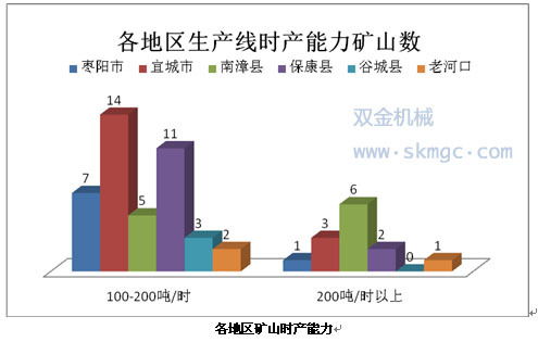 各地區(qū)矿山(shān)时产能(néng)力