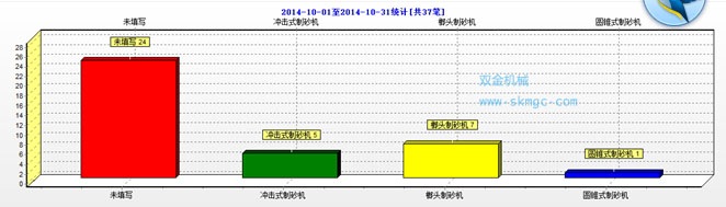 绍兴市破碎生产線(xiàn)制砂机设备使用(yòng)情况