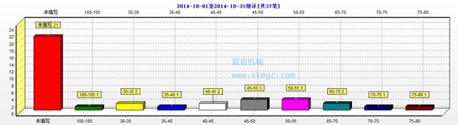 绍兴市石料销售市场总體(tǐ)价格