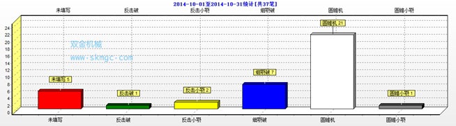 绍兴市破碎生产線(xiàn)二级破碎三级破碎设备使用(yòng)情况