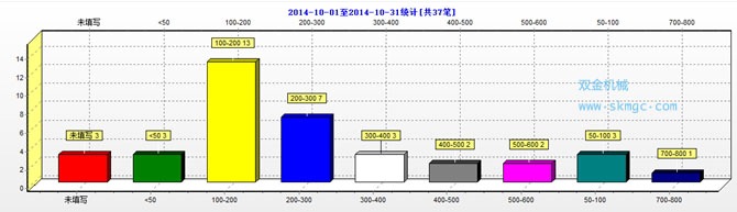 绍兴市破碎生产線(xiàn)小(xiǎo)时开采规模